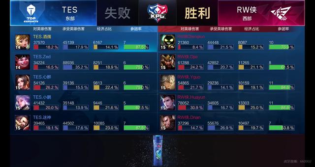 迎来新的赛