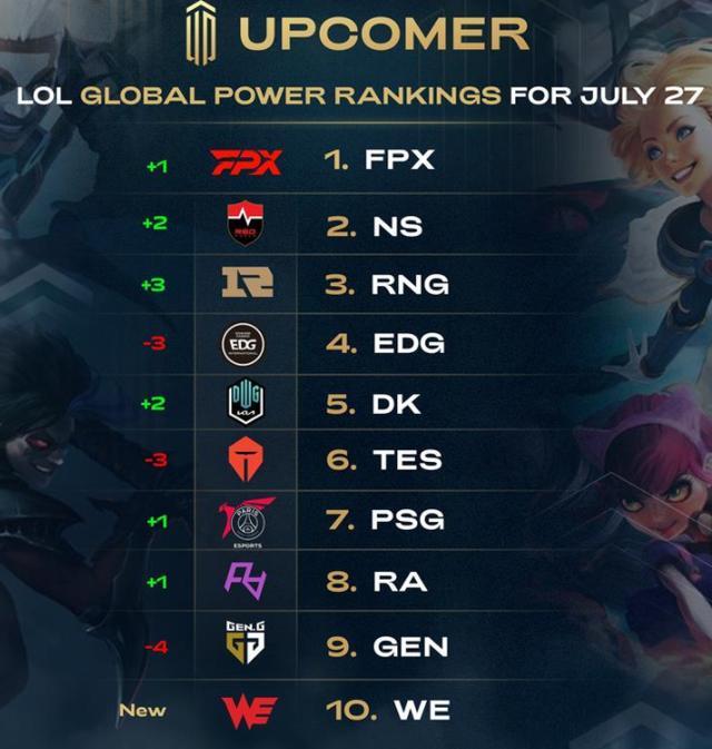 风险增加 风险增加