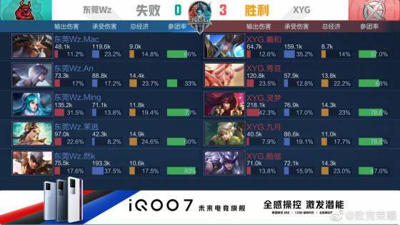尼所说